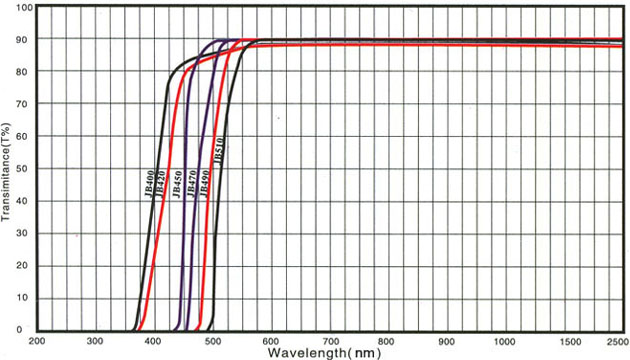 Golden-yellow(yellow)glass