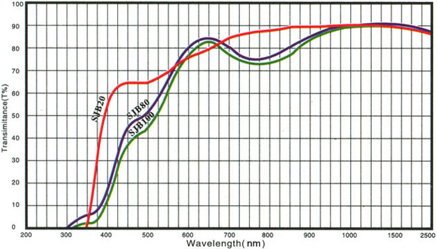Falling color temperature glass