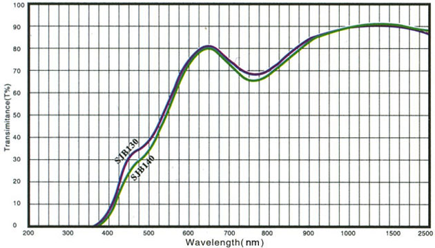 Falling color temperature glass