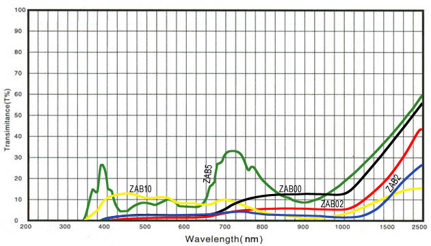 Neutral grey colored glasses