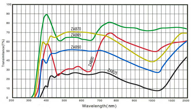 Neutral grey colored glasses
